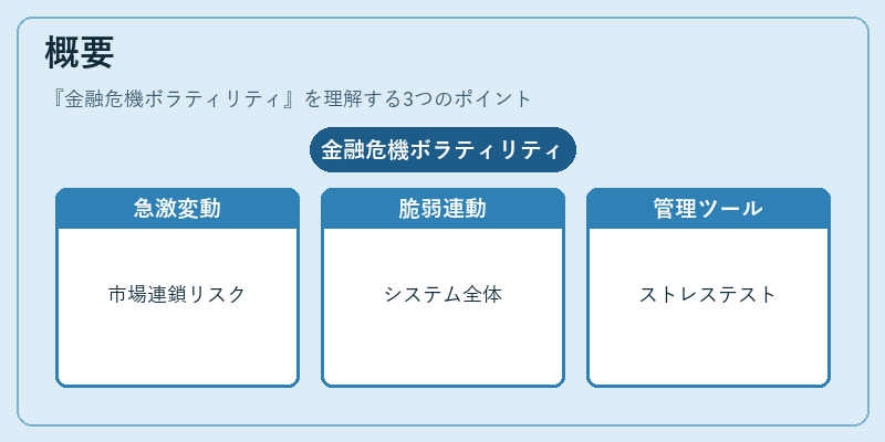 概要(金融危機ボラティリティ)の図解