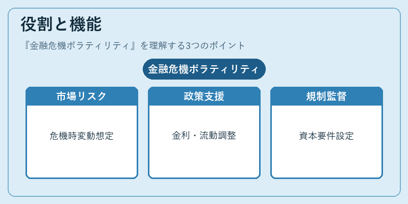役割と機能(金融危機ボラティリティ)の図解