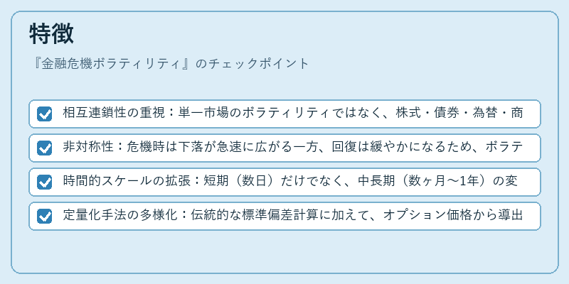 特徴(金融危機ボラティリティ)の図解