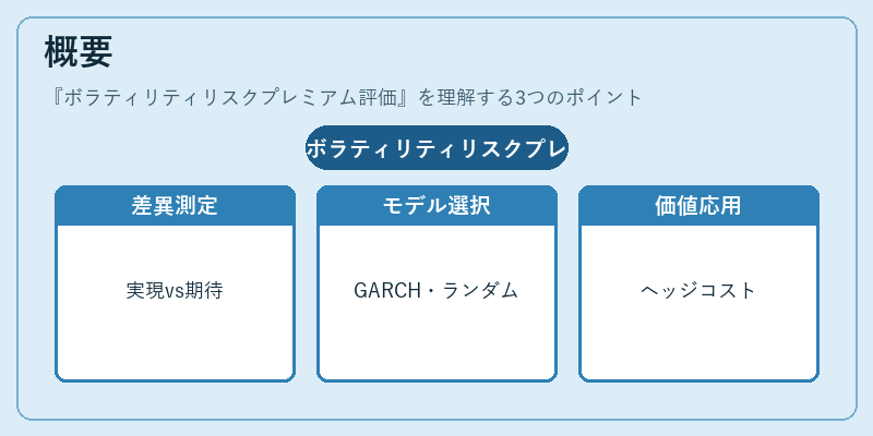 概要(ボラティリティリスクプレミアム評価)の図解