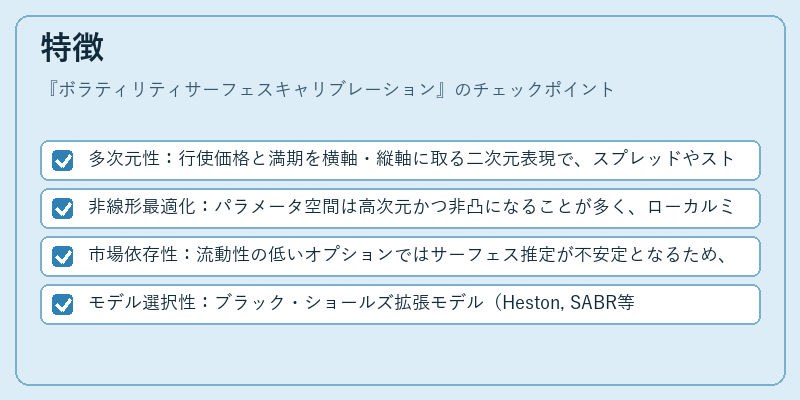 特徴(ボラティリティサーフェスキャリブレーション)の図解