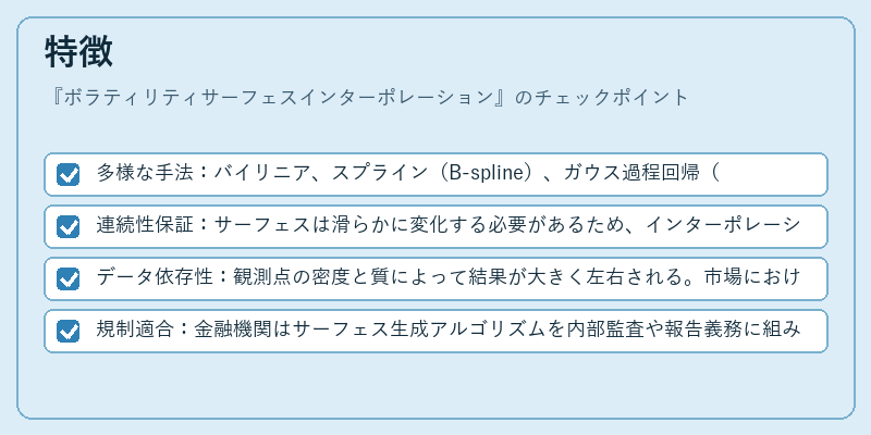 特徴（ボラティリティサーフェスインターポレーション）の図解