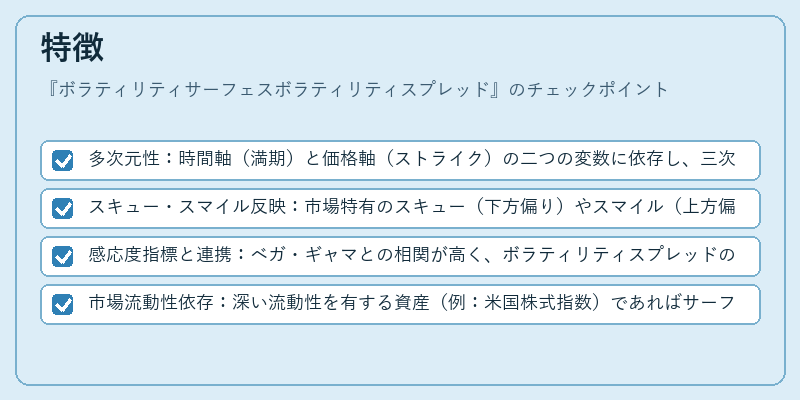 特徴（ボラティリティサーフェスボラティリティスプレッド）の図解