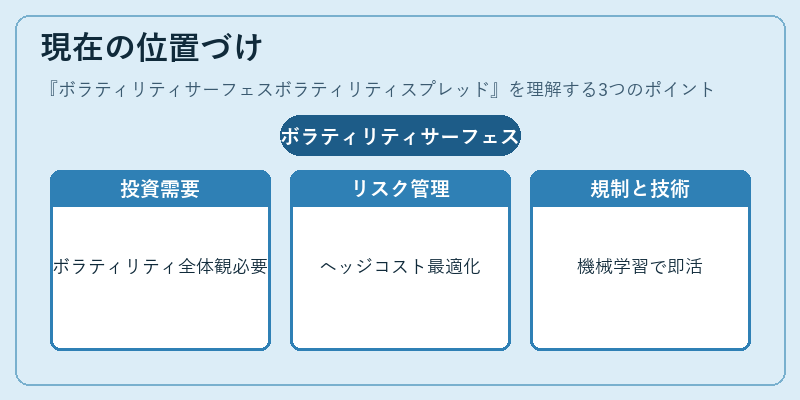 現在の位置づけ（ボラティリティサーフェスボラティリティスプレッド）の図解
