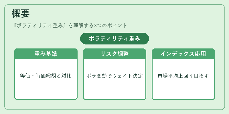 概要（ボラティリティ重み）の図解