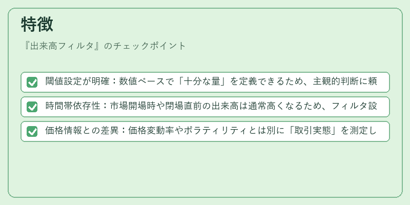 特徴(出来高フィルタ)の図解