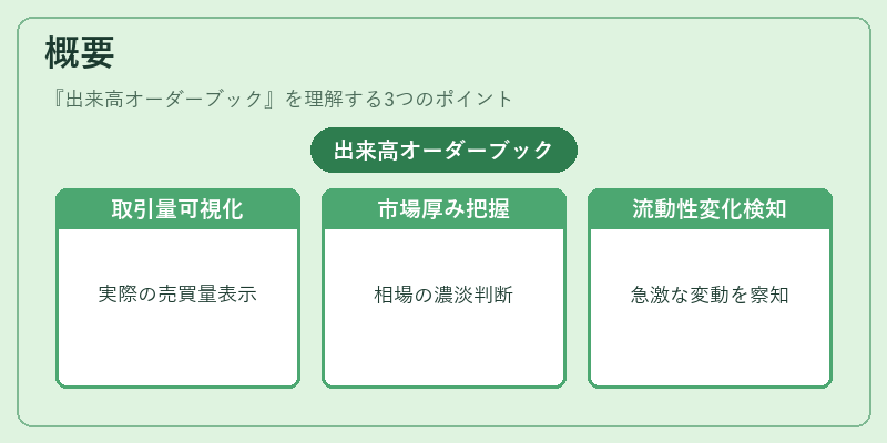 概要（出来高オーダーブック）の図解