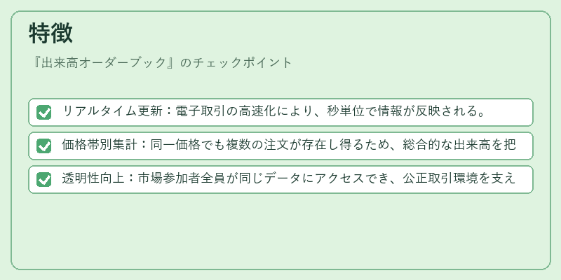 特徴（出来高オーダーブック）の図解