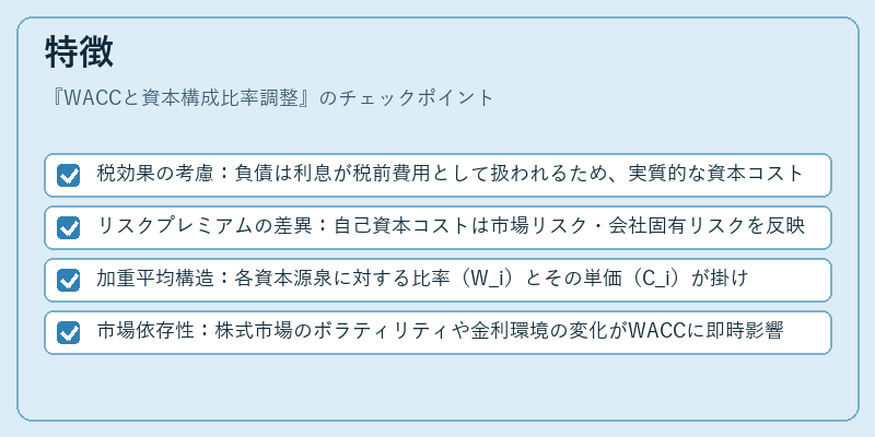 特徴（WACCと資本構成比率調整）の図解