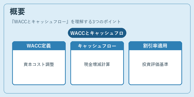 概要（WACCとキャッシュフロー）の図解