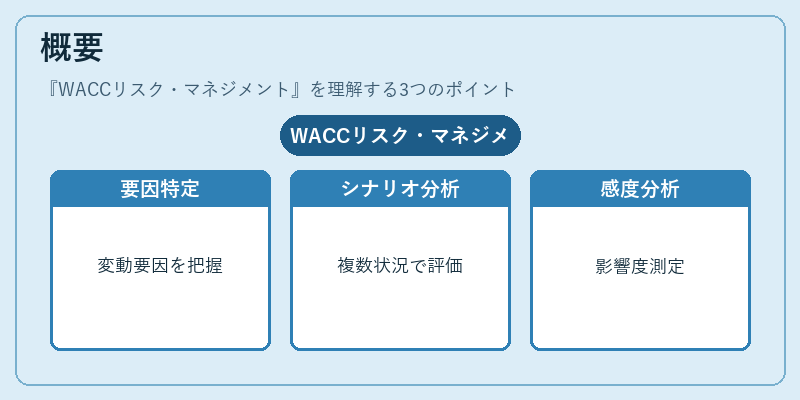 概要（WACCリスク・マネジメント）の図解
