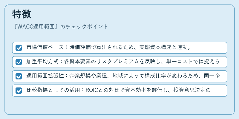 特徴（WACC適用範囲）の図解