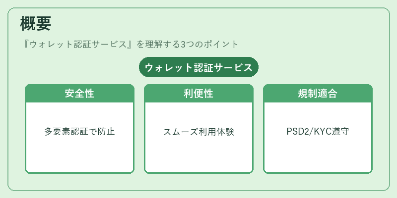概要（ウォレット認証サービス）の図解