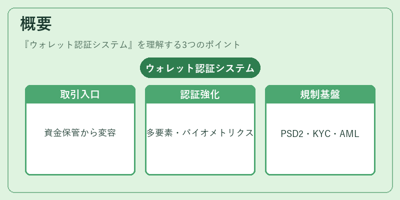 概要（ウォレット認証システム）の図解