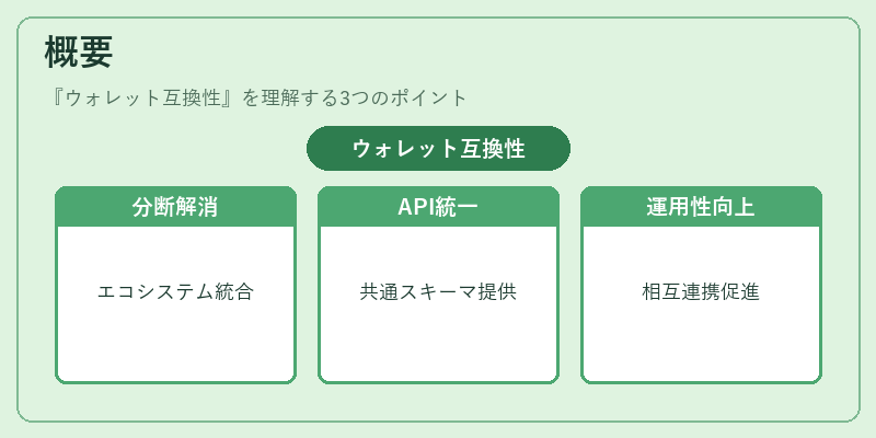 概要（ウォレット互換性）の図解