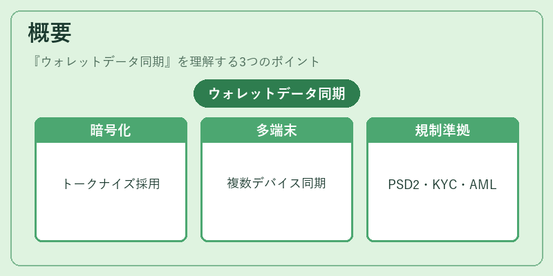 概要（ウォレットデータ同期）の図解