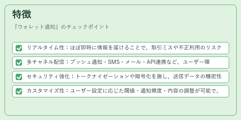 特徴（ウォレット通知）の図解