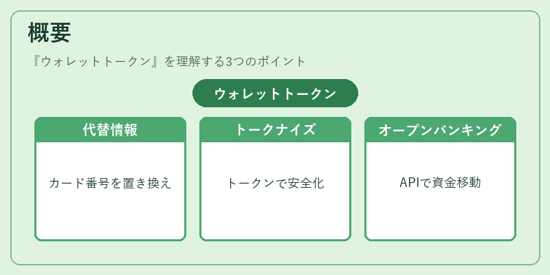 概要（ウォレットトークン）の図解