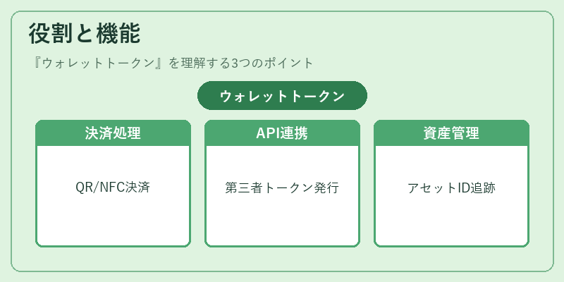 役割と機能（ウォレットトークン）の図解