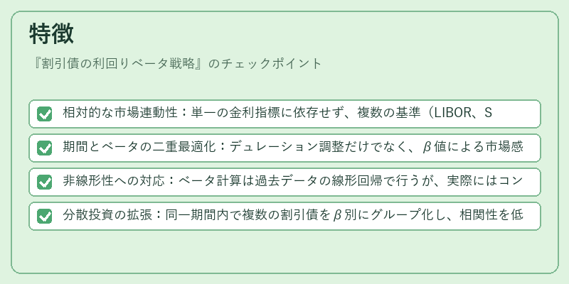 特徴（割引債の利回りベータ戦略）の図解
