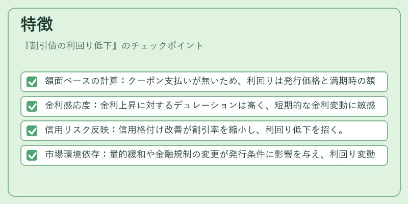 特徴（割引債の利回り低下）の図解