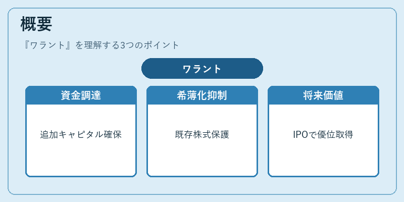 概要（ワラント）の図解