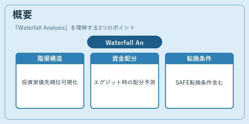 概要（Waterfall Analysis）の図解