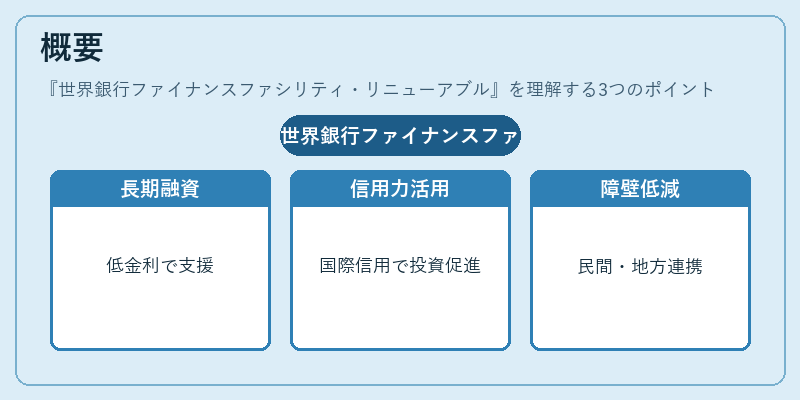 概要(世界銀行ファイナンスファシリティ・リニューアブル)の図解