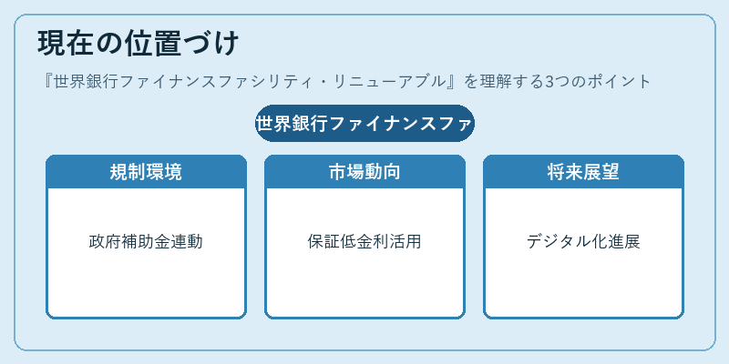 現在の位置づけ(世界銀行ファイナンスファシリティ・リニューアブル)の図解