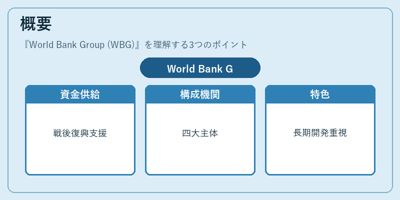 概要（World Bank Group (WBG)）の図解