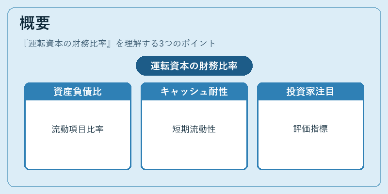 概要(運転資本の財務比率)の図解