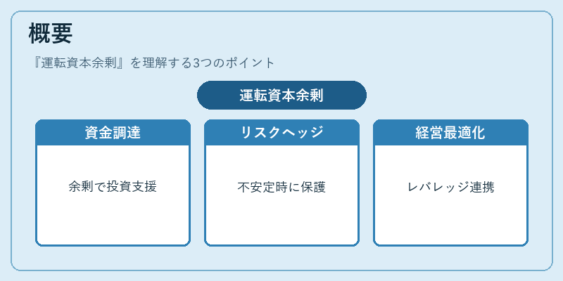 概要（運転資本余剰）の図解