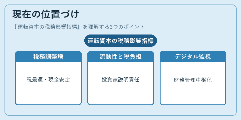 現在の位置づけ（運転資本の税務影響指標）の図解