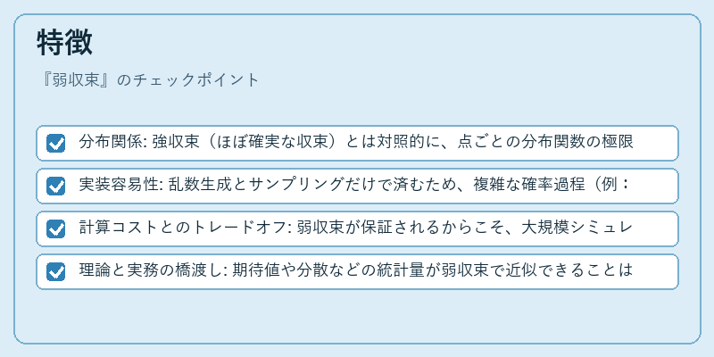 特徴（弱収束）の図解