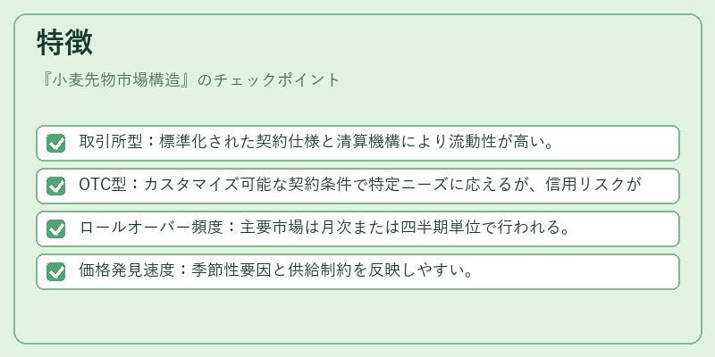 特徴（小麦先物市場構造）の図解