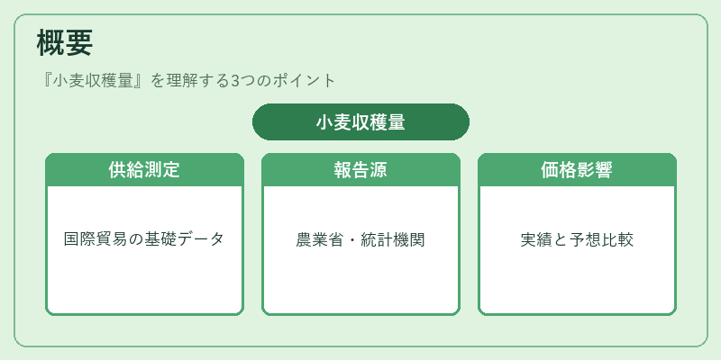 概要（小麦収穫量）の図解
