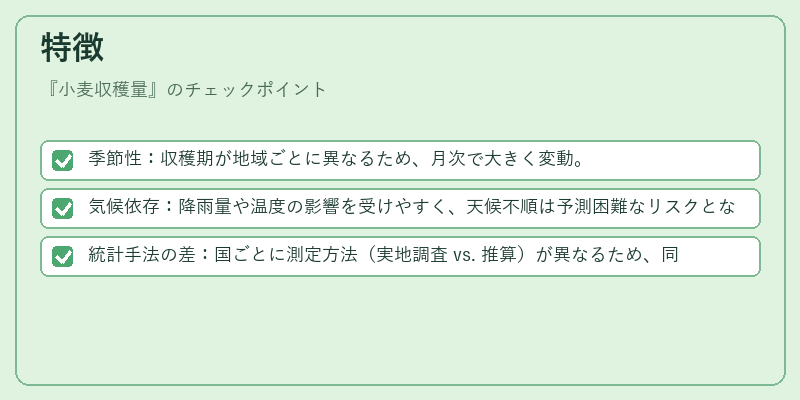 特徴（小麦収穫量）の図解