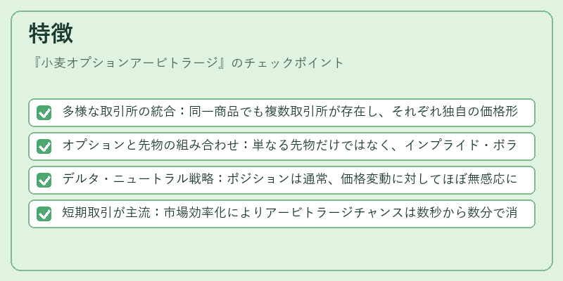 特徴（小麦オプションアービトラージ）の図解