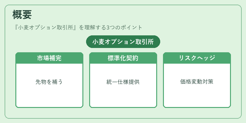 概要（小麦オプション取引所）の図解