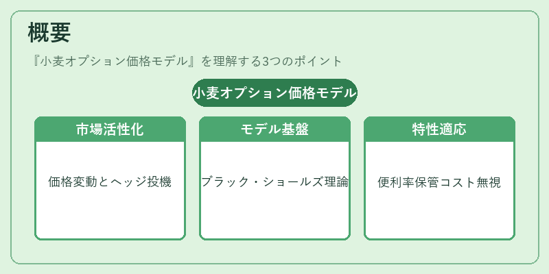 概要(小麦オプション価格モデル)の図解