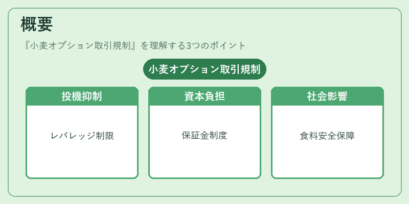 概要（小麦オプション取引規制）の図解