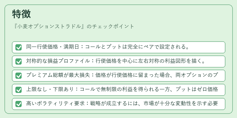 特徴(小麦オプションストラドル)の図解