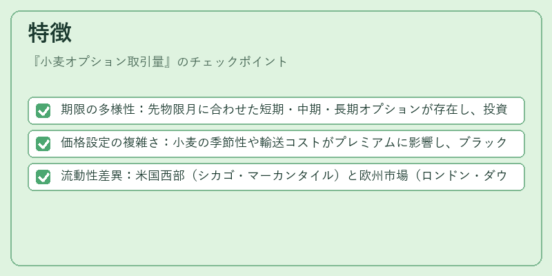 特徴(小麦オプション取引量)の図解