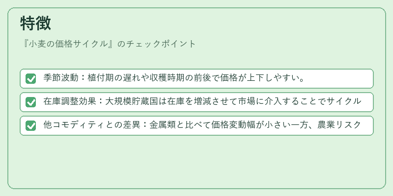 特徴(小麦の価格サイクル)の図解