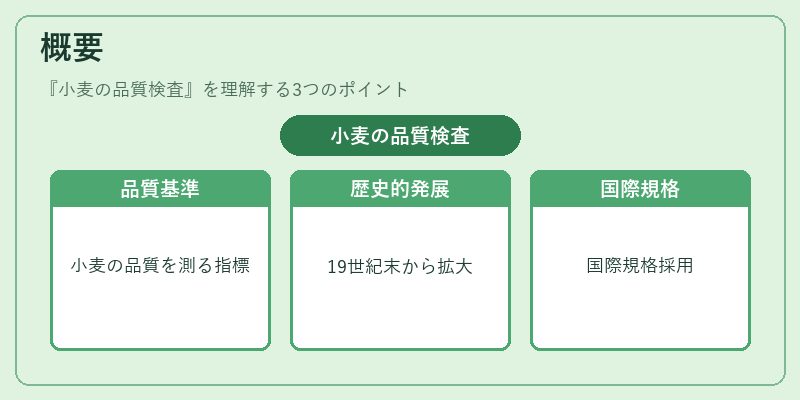 概要（小麦の品質検査）の図解