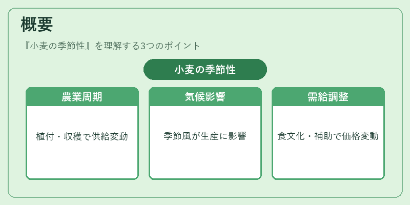 概要（小麦の季節性）の図解