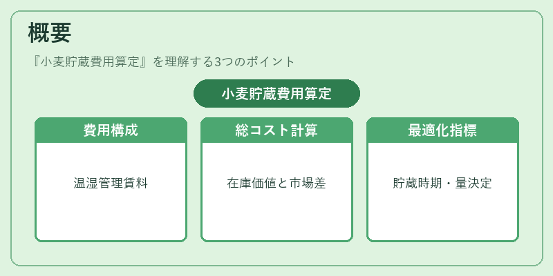 概要（小麦貯蔵費用算定）の図解