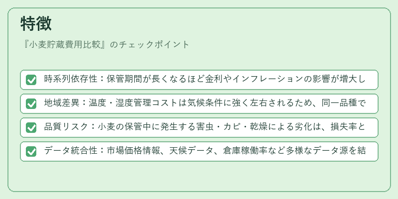 特徴（小麦貯蔵費用比較）の図解