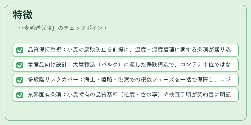 特徴（小麦輸送保険）の図解