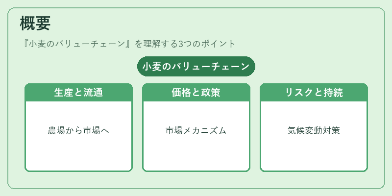 概要（小麦のバリューチェーン）の図解
